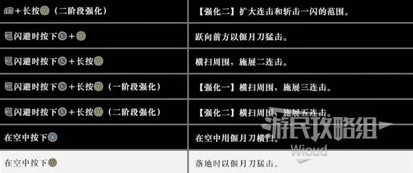 绝空武艺解锁攻略,真三国无双起源绝空怎么得 绝空武艺解锁攻略,真三国无双起源绝空怎么得