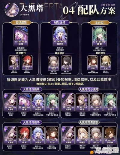 崩坏星穹铁道：大黑塔培养攻略+配队技巧