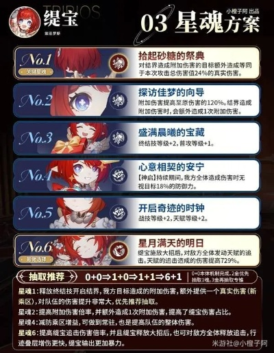 崩坏星穹铁道缇宝技能揭秘,星魂搭配攻略! 崩坏星穹铁道缇宝技能揭秘,星魂搭配攻略!