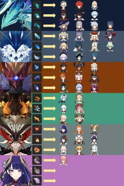 原神5.3全周本角色盘点,解锁最强阵容! 原神5.3全周本角色盘点,解锁最强阵容!