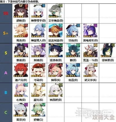 原神5.3全周本角色盘点,解锁最强阵容! 原神5.3全周本角色盘点,解锁最强阵容!