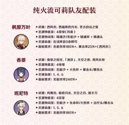 原神火主出装搭配攻略,快速提升! 原神火主出装搭配攻略,快速提升!