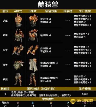 《怪物猎人荒野》赫猿兽演示：揭秘荒野狩猎新挑战！