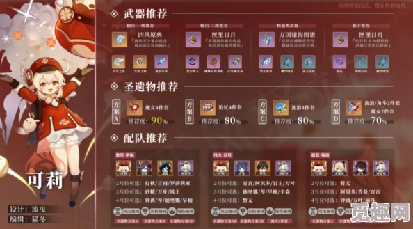 原神茜特菈莉装备搭配攻略