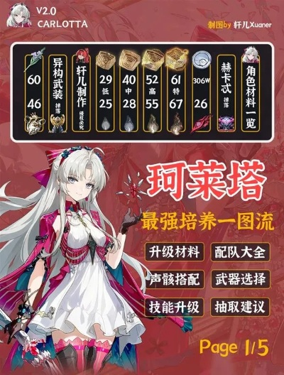 珂莱塔养成攻略:声骸配队推荐 珂莱塔养成攻略:声骸配队推荐