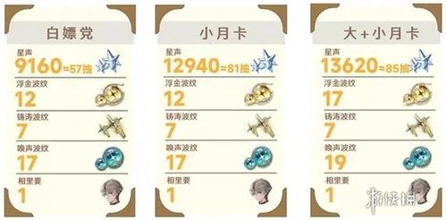 《鸣潮》2.0星声揭秘：升级版能获多少？