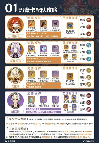 原神玛薇卡武器选配队攻略