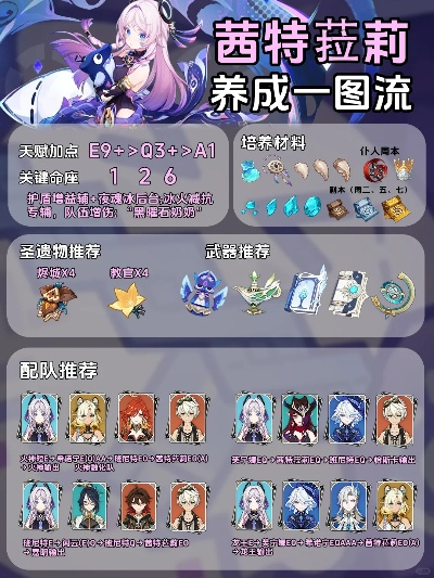 原神茜特菈莉养成攻略:机制解析+配队推荐 原神茜特菈莉养成攻略:机制解析+配队推荐