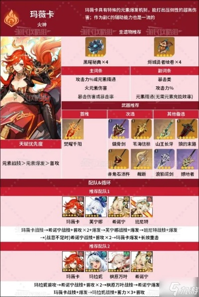 原神玛薇卡培养攻略：技能机制+出装+队伍搭配