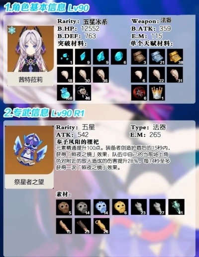 原神茜特菈莉突破材料一览