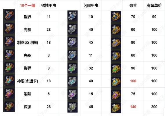 《流放之路2》传奇装备价值速查表 《流放之路2》传奇装备价值速查表