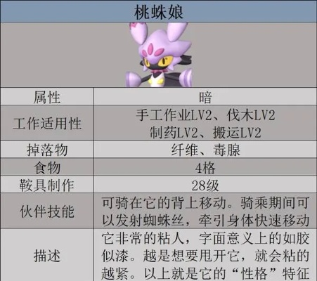 《幻兽帕鲁》桃蛛娘配种攻略:快速繁育技巧揭秘 《幻兽帕鲁》桃蛛娘配种攻略:快速繁育技巧揭秘