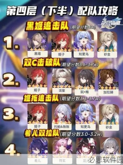 崩坏星穹铁道:配队攻略,通关无难! 崩坏星穹铁道:配队攻略,通关无难!