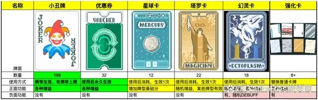 小丑牌全解析:揭秘牌组策略与方向 小丑牌全解析:揭秘牌组策略与方向