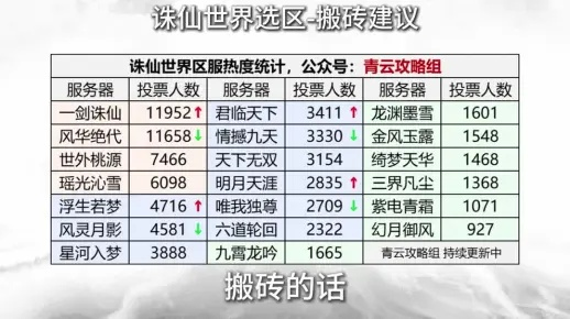 《诛仙世界》搬砖攻略:新手快速赚钱法 《诛仙世界》搬砖攻略:新手快速赚钱法