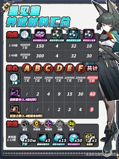 《绝区零》星见雅音擎攻略：快速提升养成技巧