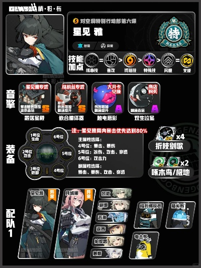 绝区零星见雅一图流养成,音擎配队攻略! 绝区零星见雅一图流养成,音擎配队攻略!