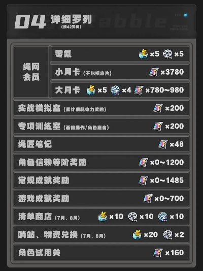 《绝区零》1.4版抽卡统计,菲林获取量揭秘! 《绝区零》1.4版抽卡统计,菲林获取量揭秘!