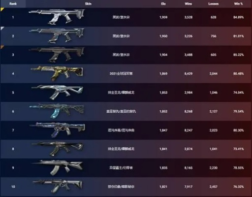 无畏契约12月12日皮肤排行揭晓!🔥 无畏契约12月12日皮肤排行揭晓!🔥