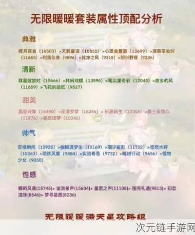 《无限暖暖》资源规划:如何高效分配? 《无限暖暖》资源规划:如何高效分配?