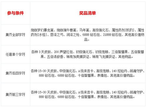 《无限暖暖》民俗手册解谜攻略速达指南 《无限暖暖》民俗手册解谜攻略速达指南