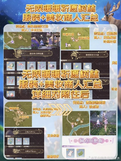 《无限暖暖》祈愿树林服装攻略,散件位置速查! 《无限暖暖》祈愿树林服装攻略,散件位置速查!