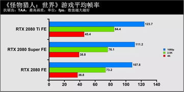 1660Super显卡画质调优攻略,开启哪些画质? 1660Super显卡画质调优攻略,开启哪些画质?