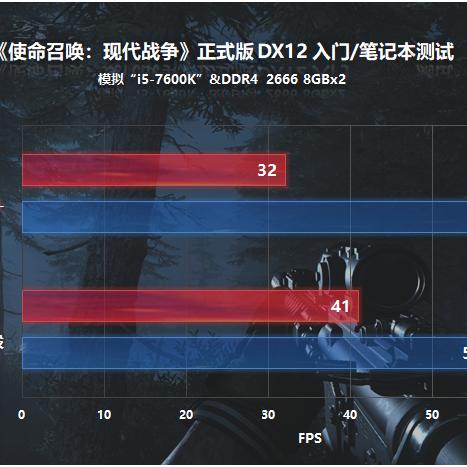 黑神话悟空1660Ti掉帧?解决攻略! 黑神话悟空1660Ti掉帧?解决攻略!