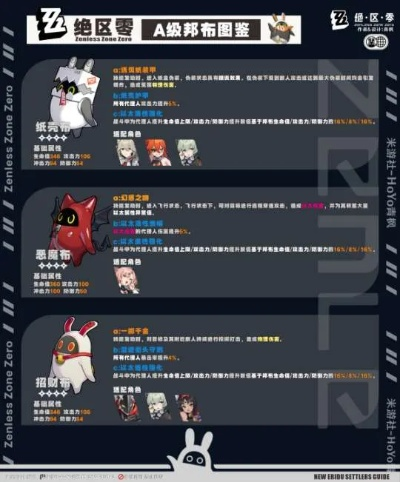 《绝区零》波可娜培养攻略:快速提升波可娜实力 《绝区零》波可娜培养攻略:快速提升波可娜实力