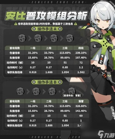 绝区零零号安比突破材料盘点,解锁新技能! 绝区零零号安比突破材料盘点,解锁新技能!