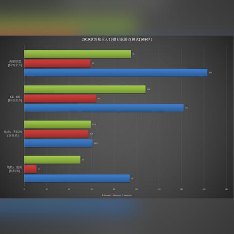 《城市天际线2》帧数低？速提帧技巧！