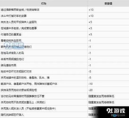 《荒野大镖客2》荣誉值提升攻略,快速升级技巧揭秘 《荒野大镖客2》荣誉值提升攻略,快速升级技巧揭秘