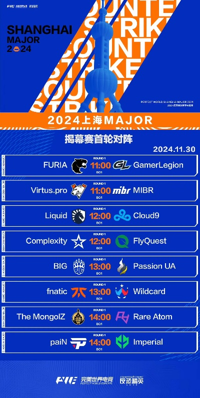 CS2上海Major竞猜攻略:如何精准预测? CS2上海Major竞猜攻略:如何精准预测?