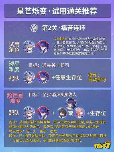 崩坏星穹铁道周日机制揭秘：破解疲劳痛点