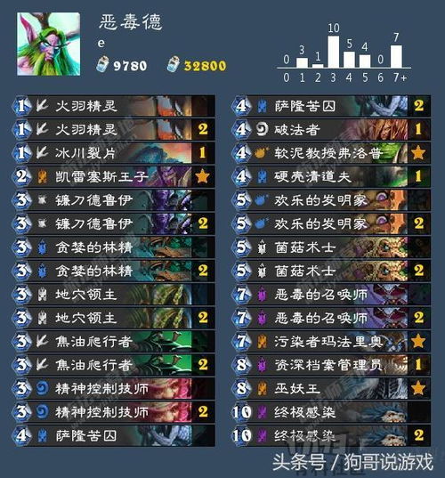 炉石传说铺场德卡组玩法揭秘!快速上分攻略 炉石传说铺场德卡组玩法揭秘!快速上分攻略