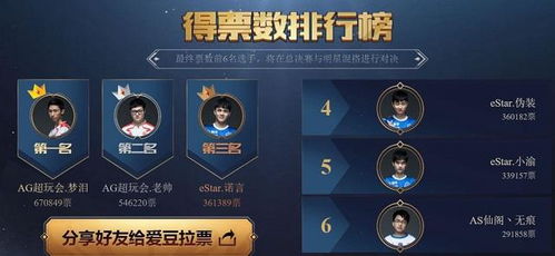 CS2上海Major:32强战队阵容揭晓 CS2上海Major:32强战队阵容揭晓
