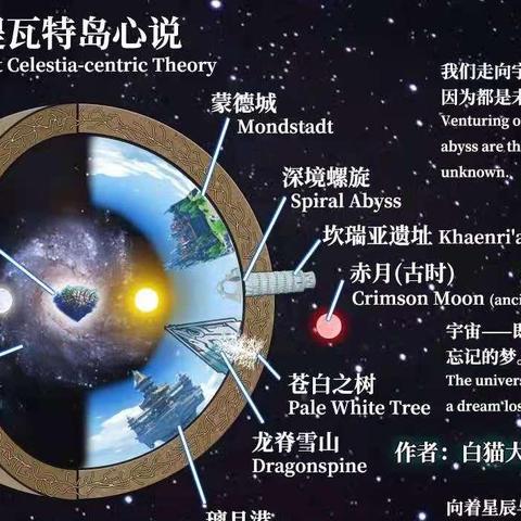 原神提瓦特拍照攻略:第二日必打卡位置! 原神提瓦特拍照攻略:第二日必打卡位置!