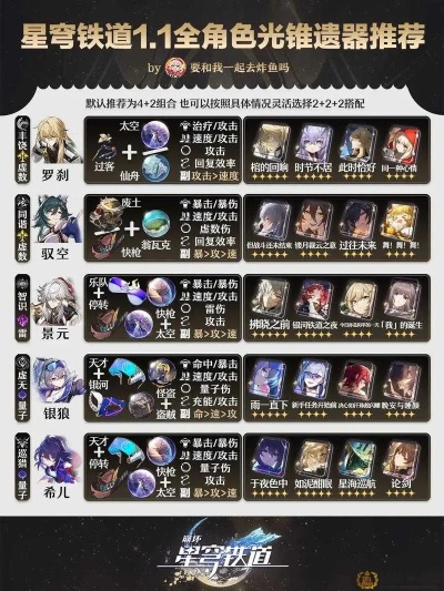 崩坏星穹铁道3.0遗器定向,如何高效获取? 崩坏星穹铁道3.0遗器定向,如何高效获取?