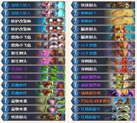 《炉石传说》31.0.3胜率卡组！上分必备攻略