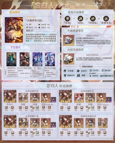 崩坏星穹铁道忘归人突破材料一览