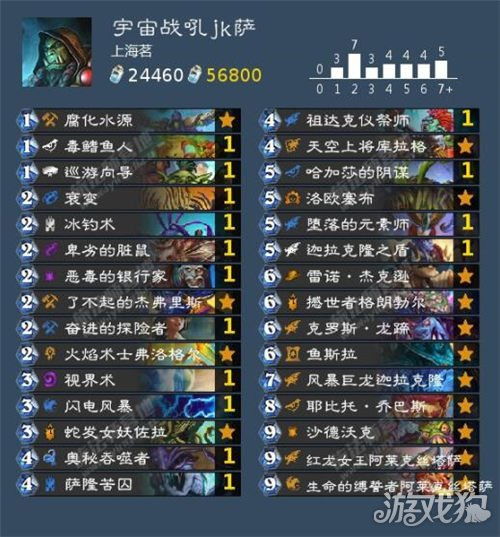 狂野战吼萨卡组攻略：快速上分必备