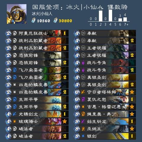 炉石传说国服强卡组揭秘,告别卡组烦恼 炉石传说国服强卡组揭秘,告别卡组烦恼