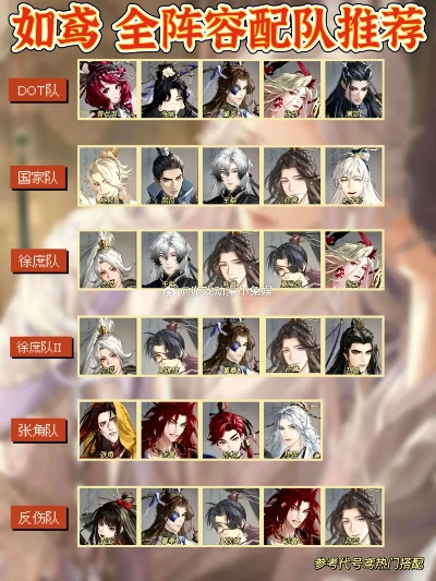 《如鸢》新手阵容搭配攻略，平民快速升级！