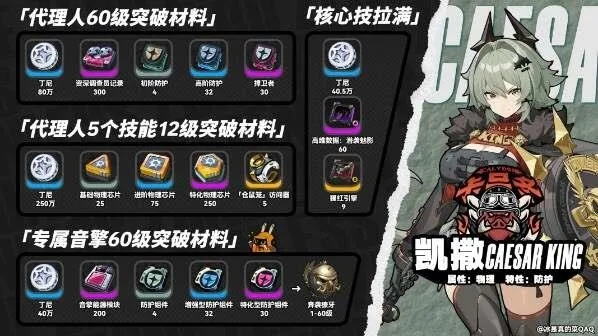 绝区零凯撒攻略：快速培养技巧揭秘