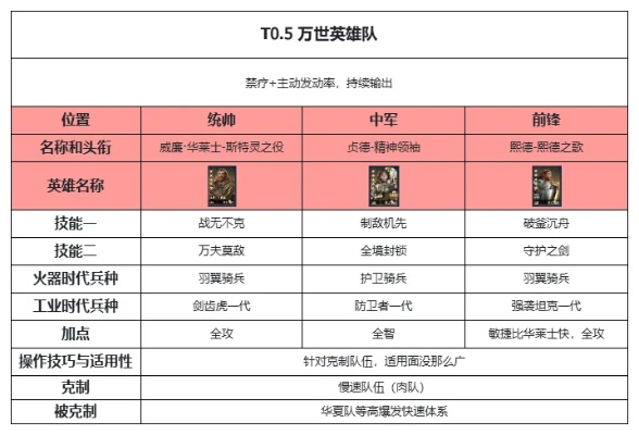 《世界启元》时代兵种差距揭秘:如何突破? 《世界启元》时代兵种差距揭秘:如何突破?