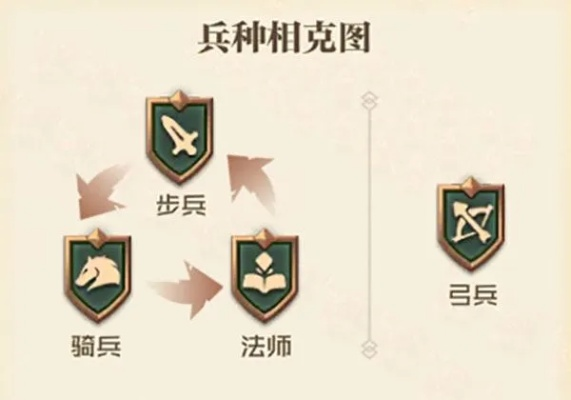 《世界启元》时代兵种差距揭秘:如何突破? 《世界启元》时代兵种差距揭秘:如何突破?