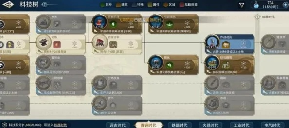 《世界启元》S2电气兵种揭秘:如何打造无敌战队? 《世界启元》S2电气兵种揭秘:如何打造无敌战队?