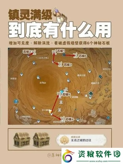 原神凝视获取攻略:快速掌握位置路线 原神凝视获取攻略:快速掌握位置路线