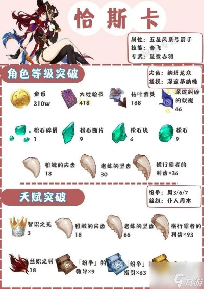 原神恰斯卡突破材料在哪？紫英位置速查