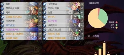 炉石传说无限苔丝变装贼攻略,轻松上分! 炉石传说无限苔丝变装贼攻略,轻松上分!